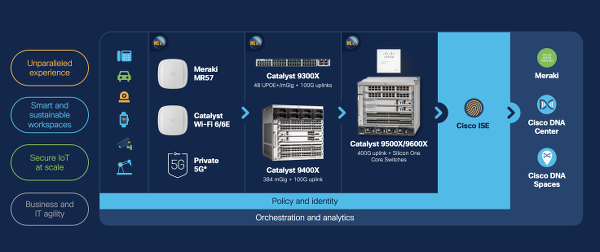 cisco hybrid work